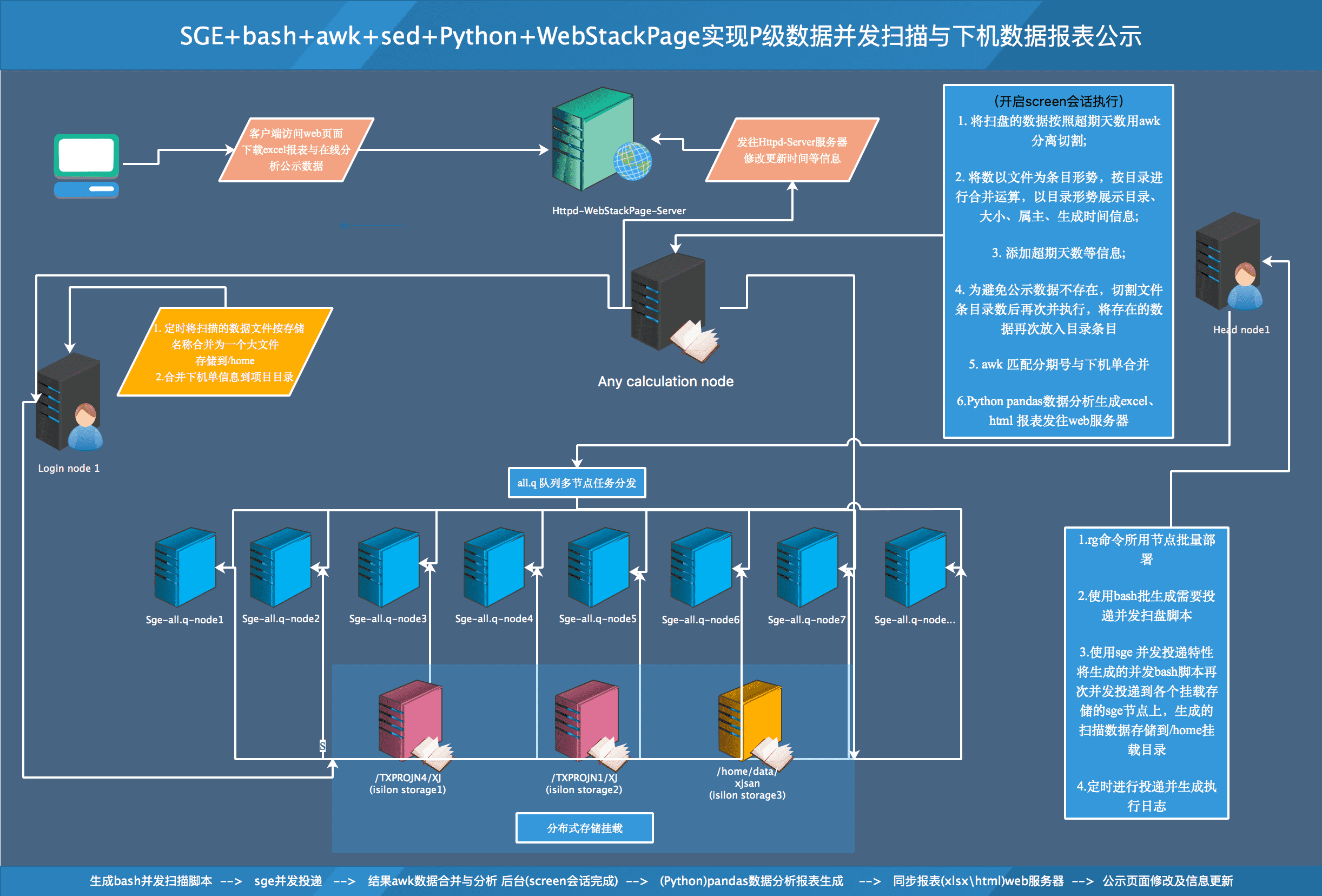 立体感图片